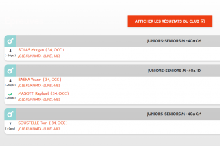 Image de l'actu 'Passage de Katas et UV  21 et 22 mars'