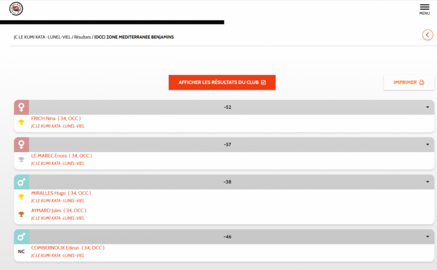 Championnats de ZONE MEDITERRANEE BENJAMINS