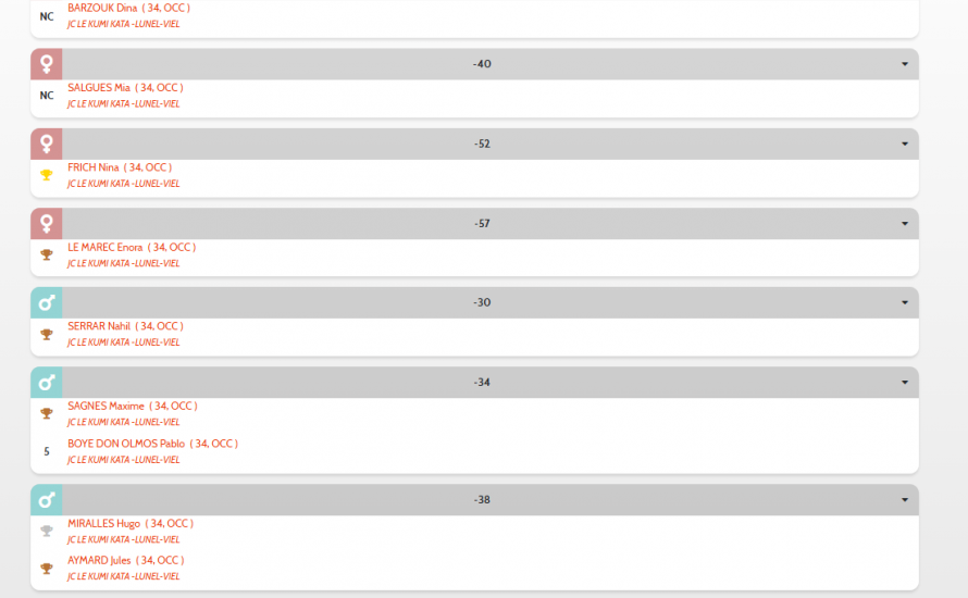 Premier district Benjamins